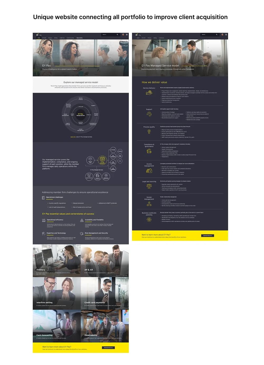 Unificando el Portafolio de Productos de EY en un Solo Sitio Web Orientado a la Conversión - After