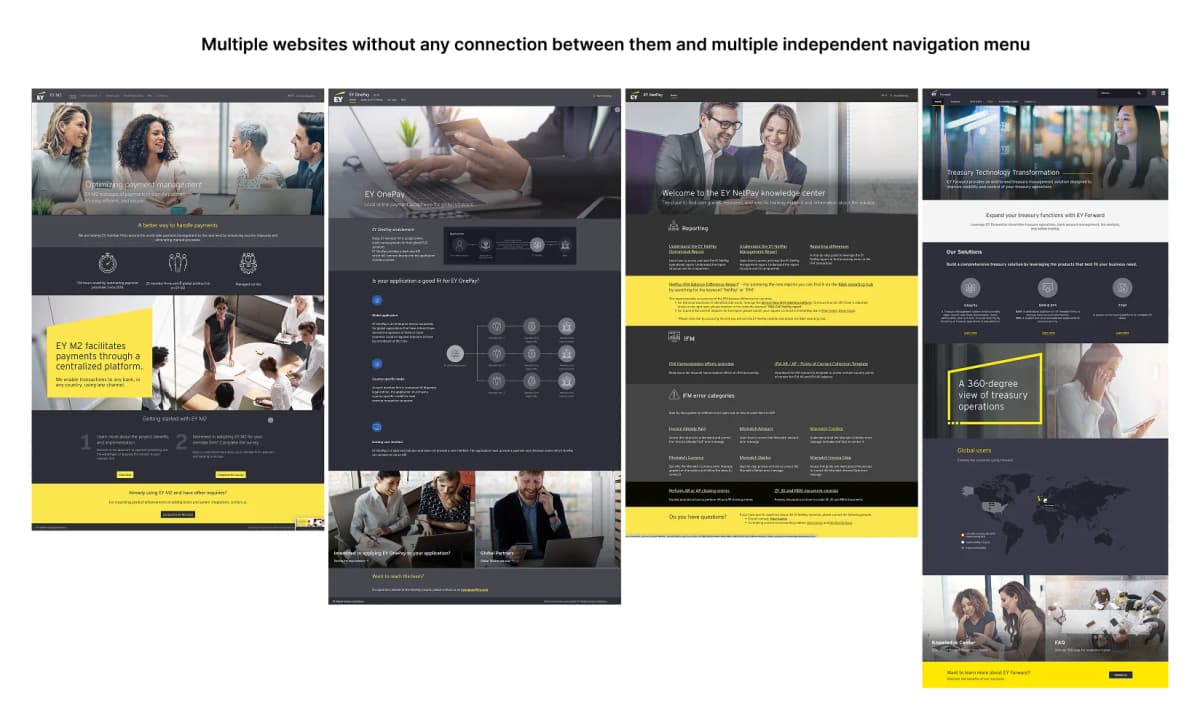 Unificando el Portafolio de Productos de EY en un Solo Sitio Web Orientado a la Conversión - Before