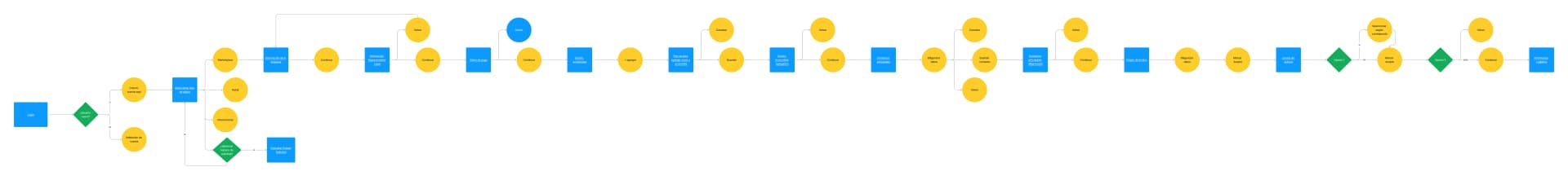 Rediseñando el Onboarding y la UI para Acelerar la Activación de Proveedores - Research 2